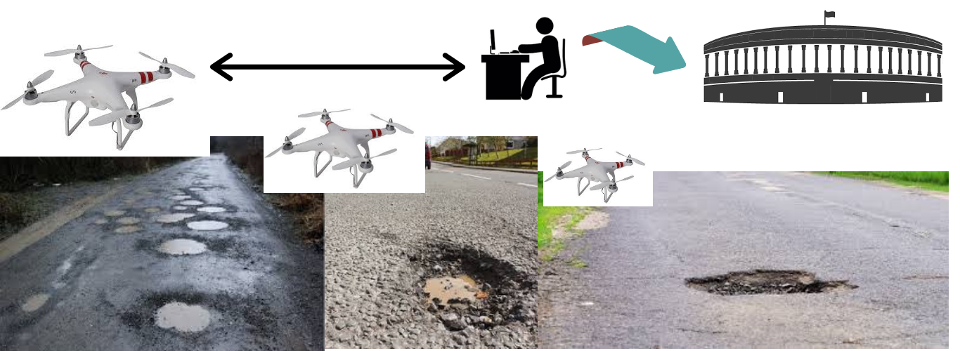 Pothole Detection System by Techaroha for Indian Roads